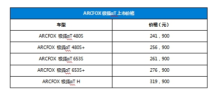 售价24.19万元起 高端智能纯电SUV ARCFOX极狐αT正式上市