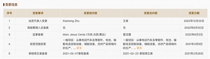 朱晓彤卸任特斯拉上海公司法定代表人仍担任董事长